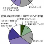 【学期制改革】緊急教員アンケート