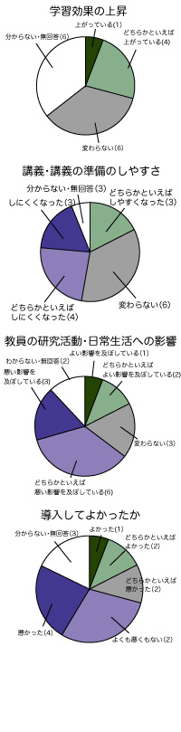 グラフ統合net