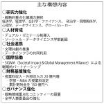 本学、指定国大に認定