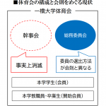 体育会 会則が形骸化、総務委員長「改正も検討」