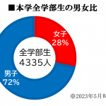 教授２人に聞く「女子枠」の是非