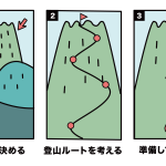 〔寄稿〕連載講座・一橋生のためのキャリア設計入門＜第２回＞「キャリア設定」の３つのステップ