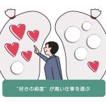 〔寄稿〕連載講座・一橋生のためのキャリア設計入門＜第３回＞目指す将来像の設定～好き・嫌い分析