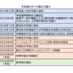 次期学長候補者の推薦開始　中野学長、来年8月に任期満了